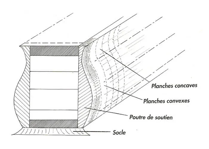 Détail du profil du bâti de la commode en tombeau renversé Détail du profil du bâti de la commode en tombeau renversé
