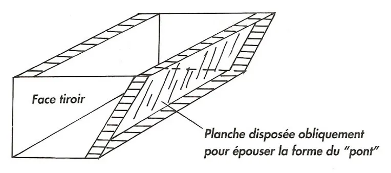 Le montage des tiroirs de part et d'autre du pont de la commode Le montage des tiroirs de part et d'autre du pont de la commode