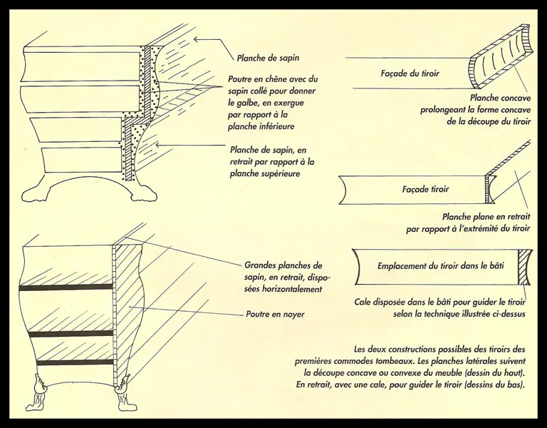 Ces croquis montrent les montages arrière du bâti des commodes Numéro 6 et Numéro 7, très archaïsants. En haut, le montage de la commode Numéro 6; en bas celui de la commode Numéro 7 Ces croquis montrent les montages arrière du bâti des commodes Numéro 6 et Numéro 7, très archaïsants. En haut, le montage de la commode Numéro 6; en bas celui de la commode Numéro 7