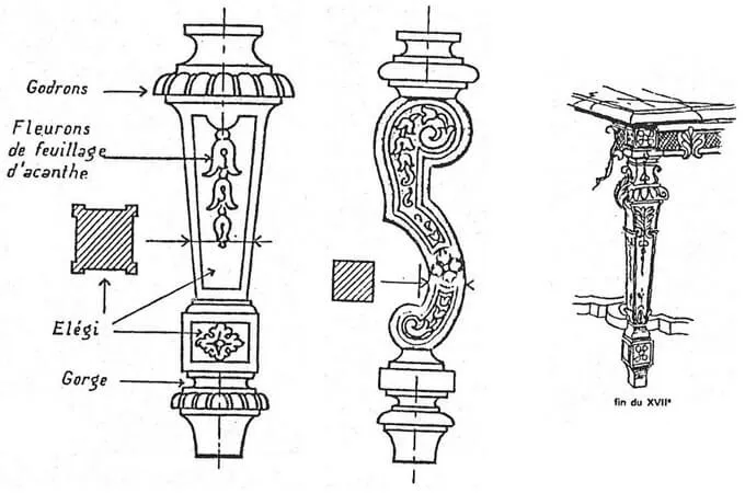 Caractéristiques des pieds XIV Caractéristiques des pieds Louis XIV