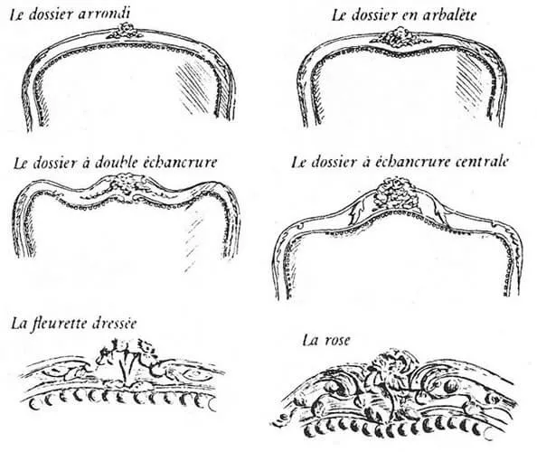Caractéristiques des dossiers de fauteuils Caractéristiques des dossiers de fauteuils