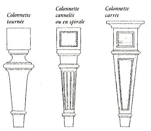 Caractéristiques des pieds Louis XVI Caractéristiques des pieds Louis XVI