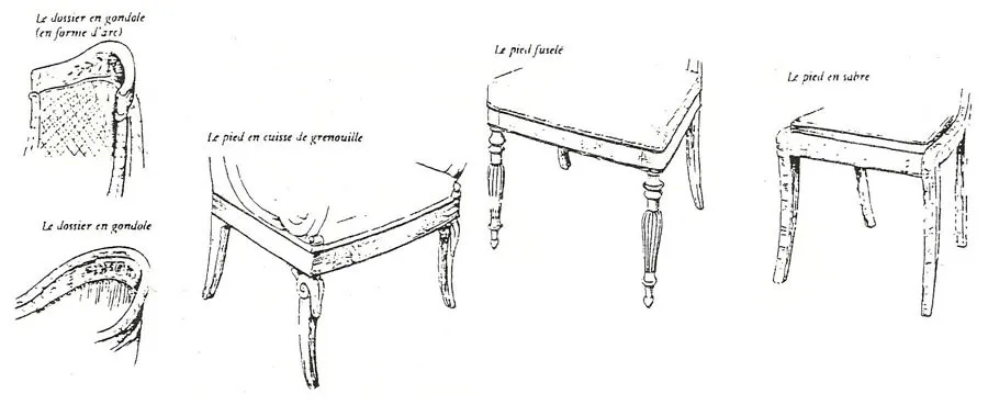 Caractéristiques des dossiers et des piètements Caractéristiques des dossiers et des piètements